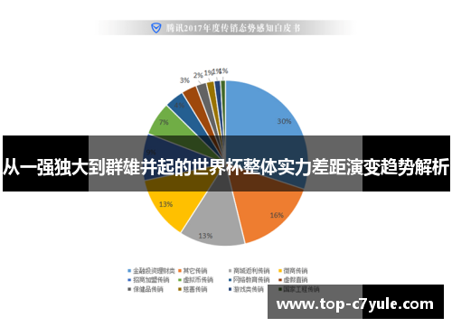 从一强独大到群雄并起的世界杯整体实力差距演变趋势解析