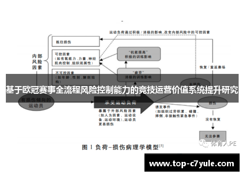 基于欧冠赛事全流程风险控制能力的竞技运营价值系统提升研究 基于欧冠赛事全流程风险控制能力的竞技运营价值系统提升研究