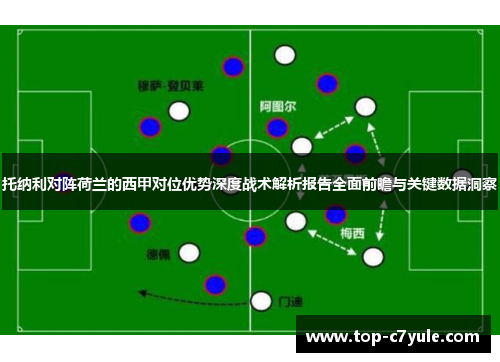 托纳利对阵荷兰的西甲对位优势深度战术解析报告全面前瞻与关键数据洞察 托纳利对阵荷兰的西甲对位优势深度战术解析报告全面前瞻与关键数据洞察