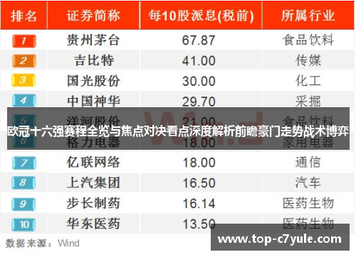 欧冠十六强赛程全览与焦点对决看点深度解析前瞻豪门走势战术博弈