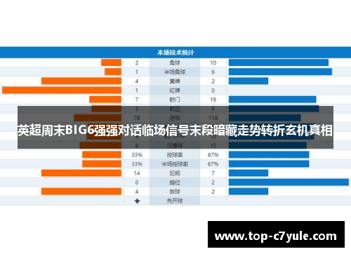 英超周末BIG6强强对话临场信号末段暗藏走势转折玄机真相