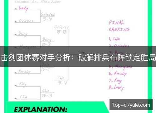 击剑团体赛对手分析:破解排兵布阵锁定胜局 击剑团体赛对手分析:破解排兵布阵锁定胜局
